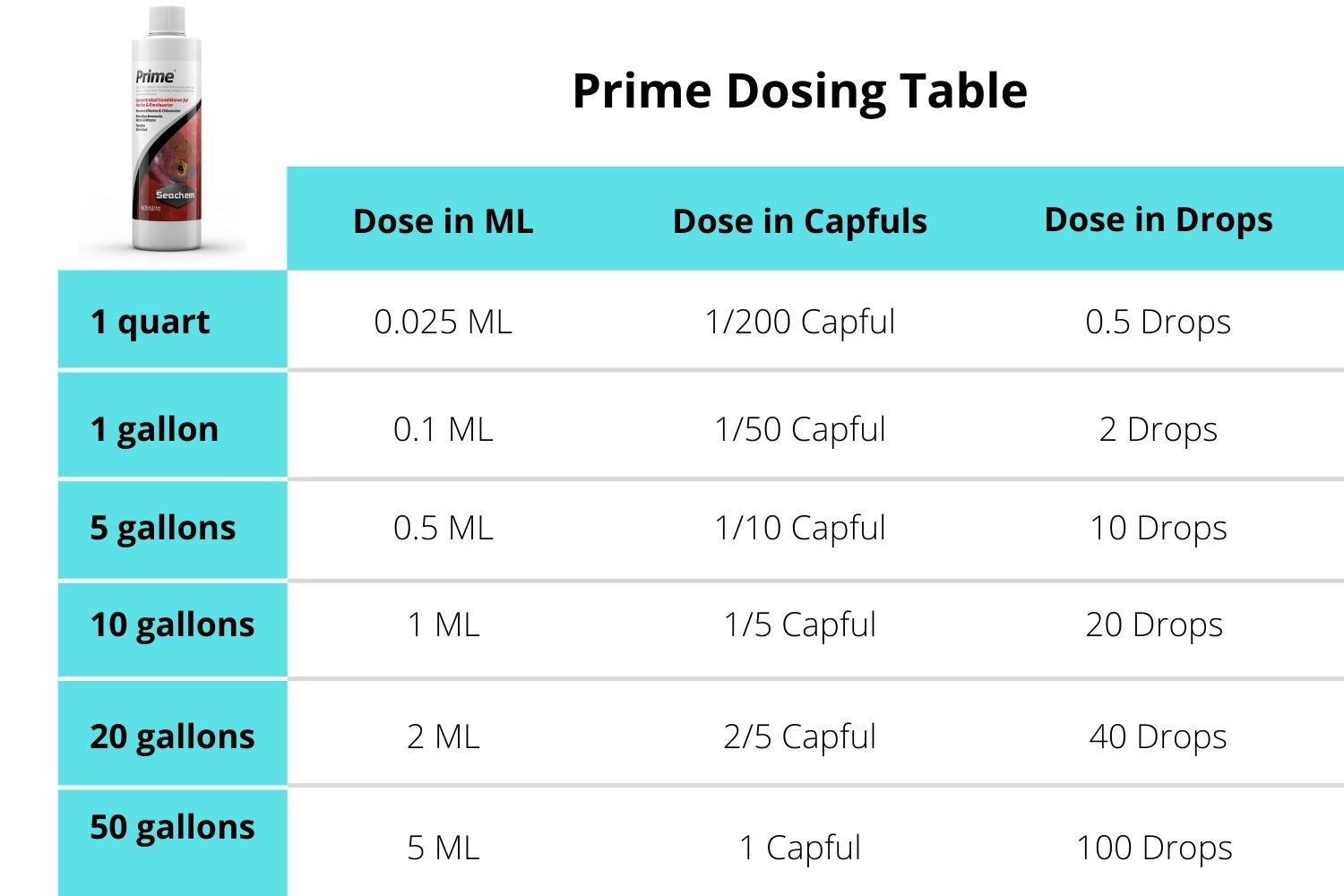 seachem safe water condition dosing table