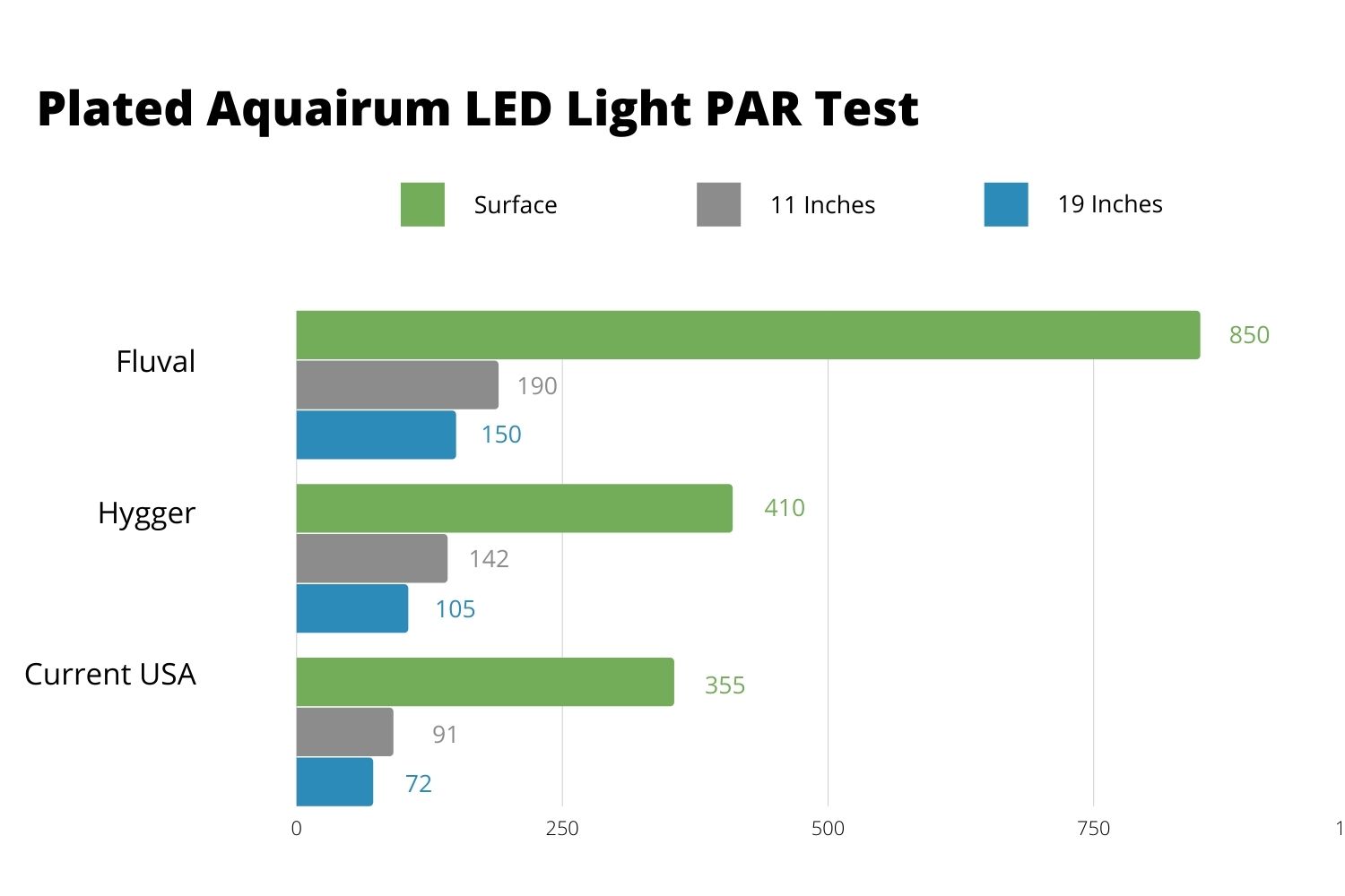 plated aquairum led light par test